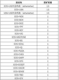 厉害了！Defibox做市资金达到70万EOS的天量！_BOX:SDT