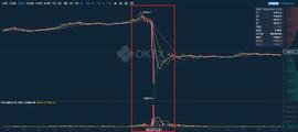 OKEx平台低到怀疑人生为何在币圈做永续合约交易我首选OKEx？_okex:BitMEX Token