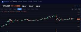 比特币价格会涨至15000美元吗？_比特币:比特币2023年涨还是跌