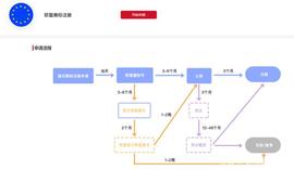 各国商标注册申请流程图_: