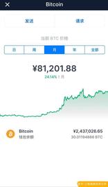 BTC（比特币）收益爆涨，未来潜力无限，赶紧来看看_Tesla:MOTHER OF BTC