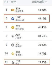 link暴涨的背后，做空的宙斯资本还好么？｜牛市得有想象力_LINK:starlink币投资了多少