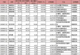 早报｜20%涨跌幅！创业板注册制8月24日开市！深圳疫情再反复！超市员工及3名家属确诊；数字人民币来了，没网也能转账_EOS:Emocoin