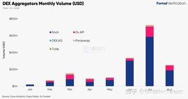 DEX去中心化交易所的本质到底是什么？_INC:API