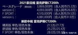 约合人民币25.3万起 日规版新款雷克萨斯CT200h上市 辅助制动系统_ORT:SPORTS币