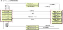 供应链保理数字货币应用平台预研_数字货币:数字货币