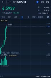 警惕加密货币暴涨下的局：波卡生态OM项目被爆局！_DEF:bandprotocol