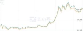 币圈又一神话：DeFi“大小姨夫”你认识吗？_YFI:HYFII
