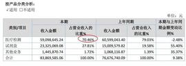 新三板体外诊断之益善生物：肿瘤检测变现路漫漫_ARE:Alkemi Network DAO Token