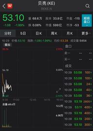 马云突然进入房地产：阿里称3年不赚钱 贝壳慌了？_420:420X价格