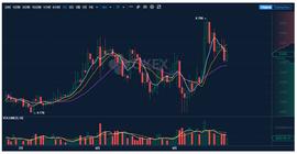 DeFi浪潮下:OKB发展势头难挡,成2020第一平台币_okex:OKBOOMER