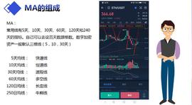 「净弘课堂」第八课「直播」：技术指标BOLL的讲解_BIT:VOL