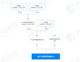 起步股份与“快手一哥”辛巴共同成立新零售公司 注册资本1000万人民币_APP:STR