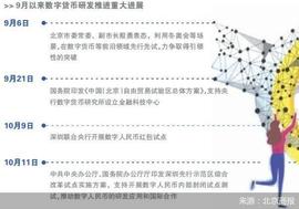 深圳再成焦点 央行数字货币加速推进_数字货币:DEFI