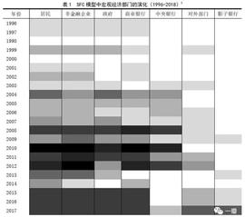 邵宇 陈达飞：货币与经济周期分析的存量-流量一致模型——一个基于国民账户体系的宏观建模方法_比特币:PETAL价格