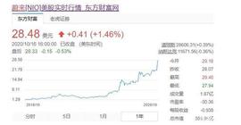 股价十个月涨七倍后，蔚来汽车的后劲在哪？_ICR:CRO