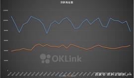 欧科云链OKLink链上周报：比特币延续盘整以太坊亮点频现_比特币:以太坊银行币值钱吗