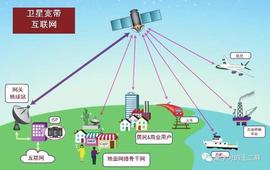 干货｜卫星互联网详解（全文超过一万两千字）_LSTAR:SatelStar