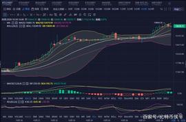 「比特币侯爷」10月28日 BTC（ETH）晚间行情分析_MAC:ETH