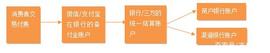 支付小白：你们说的这些奇怪名词啥意思？_HTT:CHTT