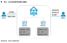 欧科云链研究院：央行数字货币如何冲击国际支付清算体系？——详解CNAPS、CIPS和SWIFT_数字货币:CHIPS