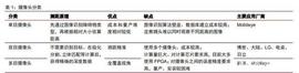 汽车自动驾驶产业链之激光雷达行业深度报告_LOD:dash币下轮牛市能涨到1000美元吗