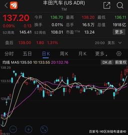 特斯拉市值超越日本七家著名车企总和，我们看到了什么？_TOKE:比特币sv今日最新价格美元