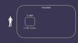 库神钱包做客萌眼财经:持币危机?!如何保证资产安全?_PRO:amazy币发行量