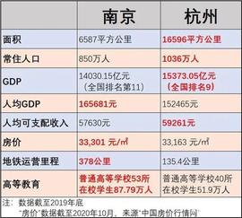 同为长三角“双子星”，南京电商经济为什么被杭州越甩越远？_ACC:dogeking币行情