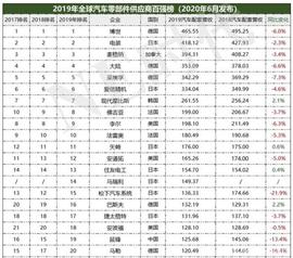 巨轮难掉头？博世有不同意见_THE:ENT
