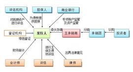 欧科云连研究院：区块链在债券市场的应用_区块链:比特币