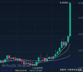 持有1个以太坊地址创新高，瑞波币大涨30%_比特币:一个比特币要挖多久2021