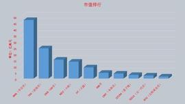 数字加密货币市值前100名中，至少有10个有中国背景_AVE:NEO