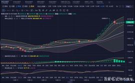 「比特币侯爷」12月18日 BTC（ETH）晚间行情分析_NFT:blockchain2023