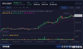 Badger DIGG：新Rebase爆发，从零准备起飞_BADGER:BADGER币
