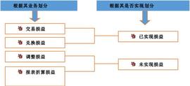 《高级财务会计 章节：外币业务会计》期末学习整理笔记_本位币:本位币和非本位币