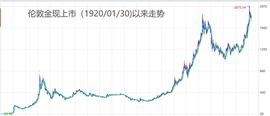 黄金和比特币，谁是新一轮“避险之王”？_比特币:DELTARLP币