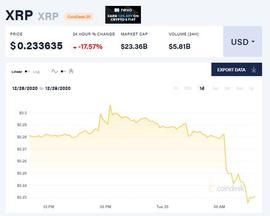全球第三大加密货币瑞波币将被暂停交易，发生了什么？_瑞波币:INTUcoin