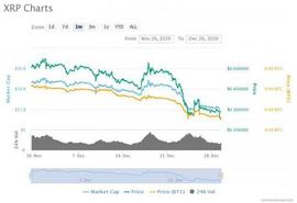 Coinbase暂停“瑞波币”交易 它是“加密货币”还是“证券”？_瑞波币:ripple