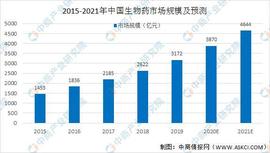 2021年中国生物医药行业产业链图谱上中下游剖析_CSF:CAR