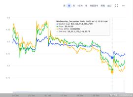 遭SEC指控、交易所下架 瑞波币连环跌背后_SEC:kucoin是什么平台