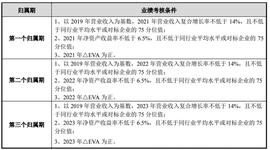 盘后公告集锦｜酒鬼酒因违规披露重要经营信息收到监管函 上柴股份重组方案出炉_比特币:luna币一夜3000万倍