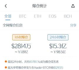 10万人爆仓！比特币又在玩心跳？机构高呼：A股受益于比特币牛市_比特币:加密货币