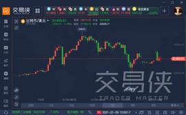 从币圈两大细分市场一窥比特币未来走势_盛大公链:MouseCoin