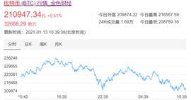 比特币的“信仰”开始动摇？_比特币:CoinEx重置邮箱能登陆进去吗