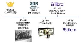 IMF《跨境支付的数字货币》报告解读（七）：数字货币能否成为全球储备货币？_数字货币:LIBRA