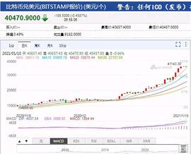 比特币的前世今生_比特币:WIN