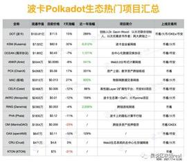 波卡：一个“运气”更好的EOS？还是又一个“以太坊杀手”_ETH2.0:区块链