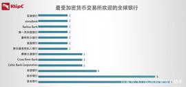 Signature银行为加密货币客户托管近100亿美元_IGN:Future data network