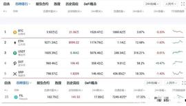 心态放稳、眼光放长、格局放大！才能享受Filecoin给予的时代红利_FIL:FILE